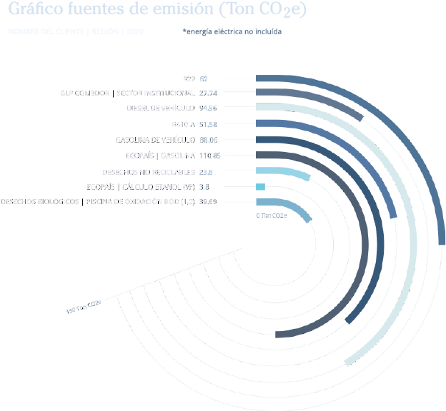 Diagrama SimCO2
